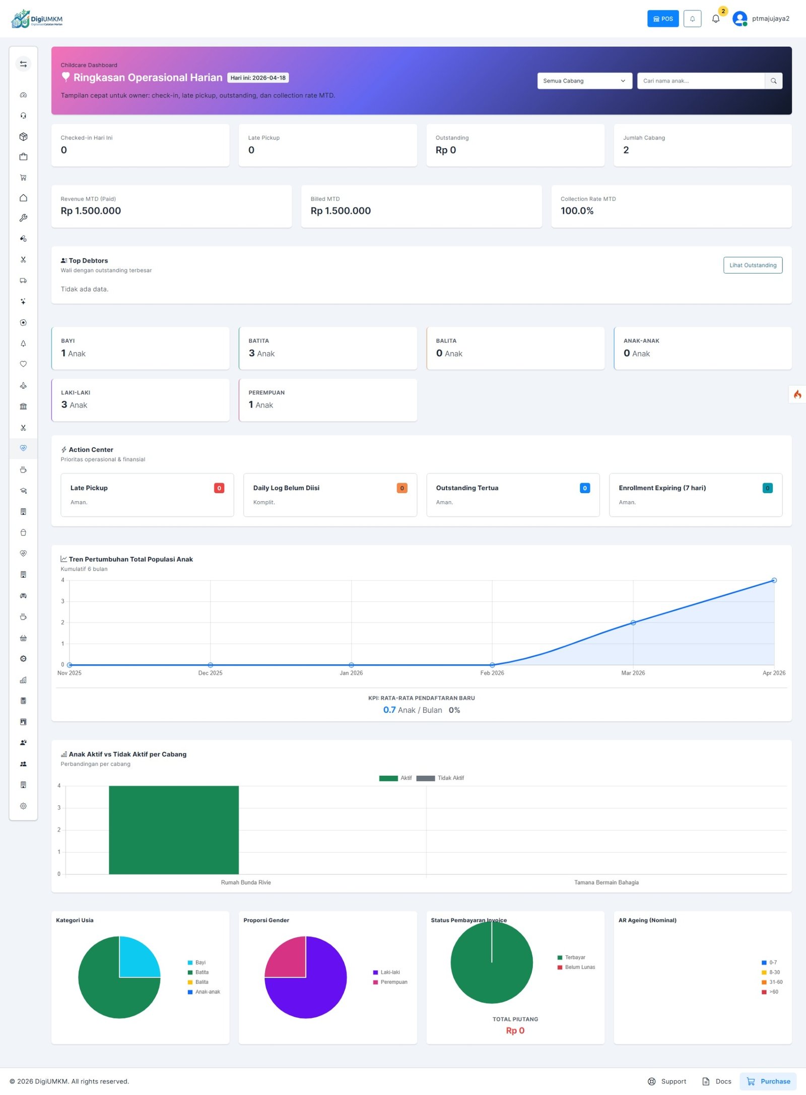 Childcare/Penitipan Anak
